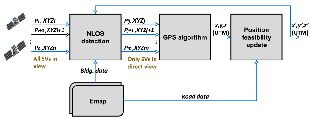 Sensors 12 14508f2 1024