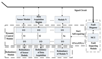 Sensors 12 14570f1 200