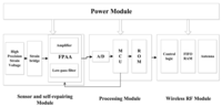 Sensors 12 14570f10 200