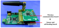 Sensors 12 14570f13 200