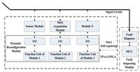 Sensors 12 14570f2 200