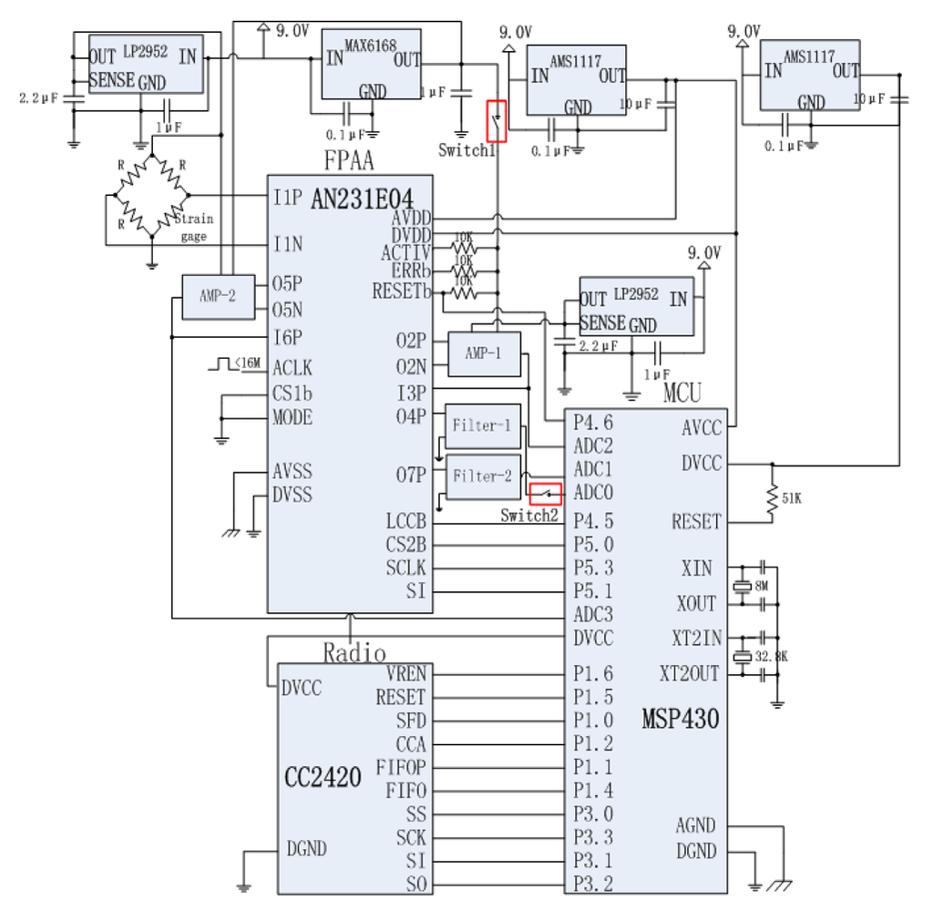 Sensors 12 14570f5 1024
