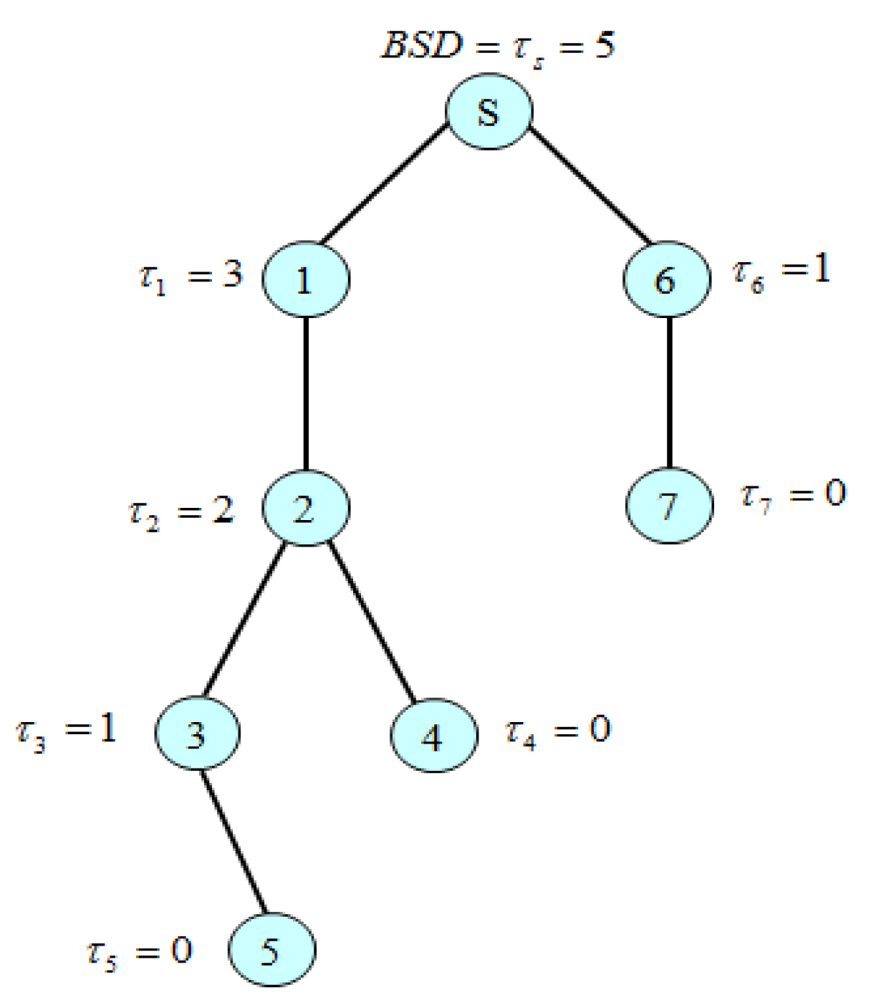 Sensors 12 14630f5 1024
