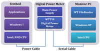 Sensors 12 14647f13 200