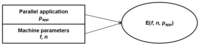 Sensors 12 14647f6 200