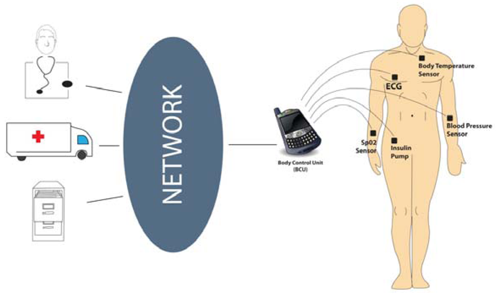 Cross Layer Design For Wireless Networks Pdf