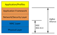 Sensors 12 14730f4 200