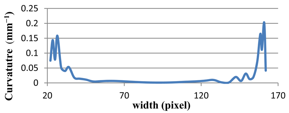 Sensors 12 14774f10 1024