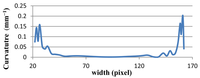 Sensors 12 14774f10 200