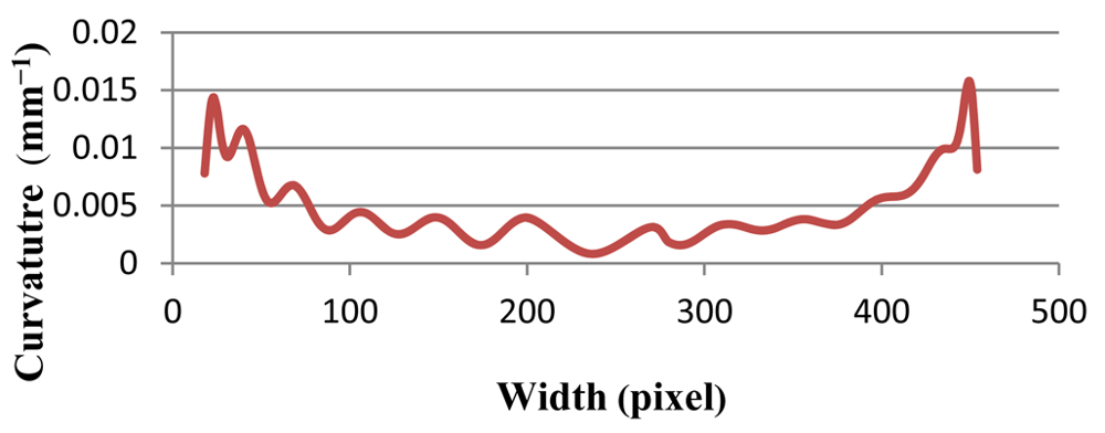 Sensors 12 14774f11 1024
