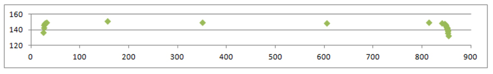 Sensors 12 14774f21 1024