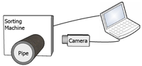 Sensors 12 14774f23 200