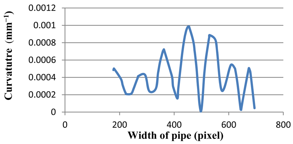 Sensors 12 14774f27 1024
