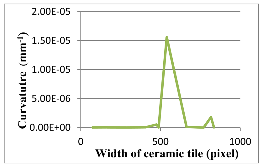 Sensors 12 14774f29 1024