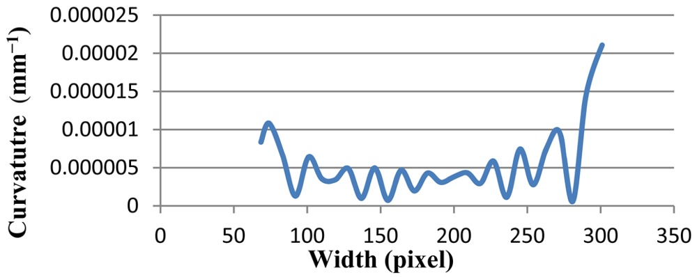 Sensors 12 14774f6 1024