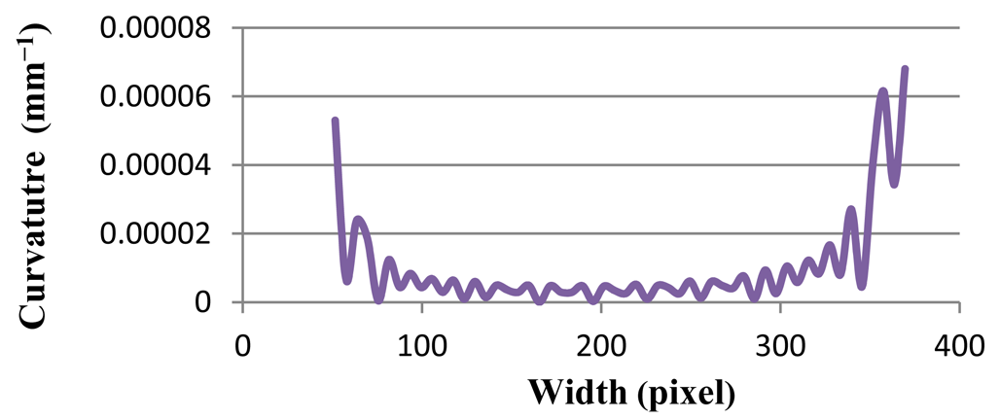 Sensors 12 14774f7 1024