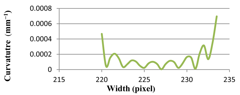 Sensors 12 14774f8 1024
