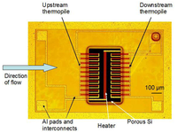 Sensors 12 14838f1 200