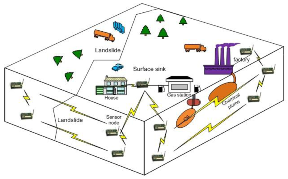 Sensors 12 14862f1 1024