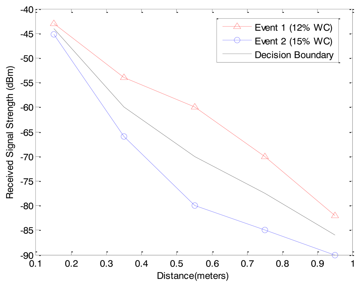 Sensors 12 14862f10 1024