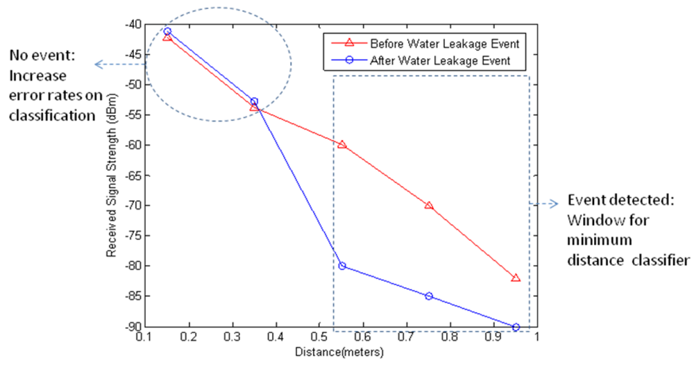 Sensors 12 14862f11 1024