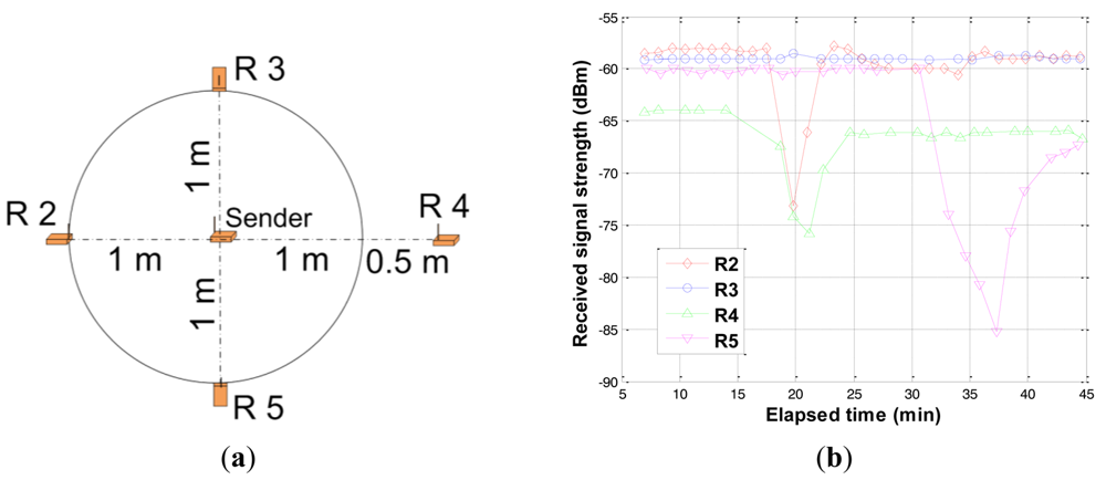 Sensors 12 14862f13 1024