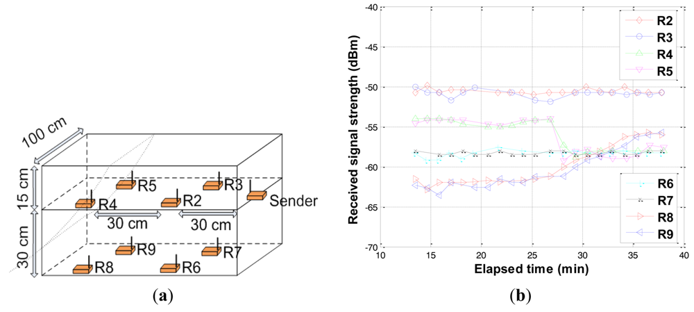 Sensors 12 14862f15 1024