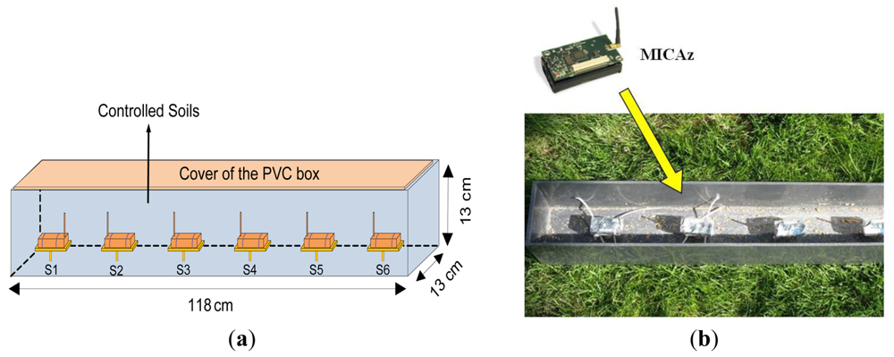 Sensors 12 14862f16 1024