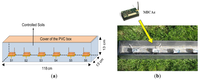 Sensors 12 14862f16 200
