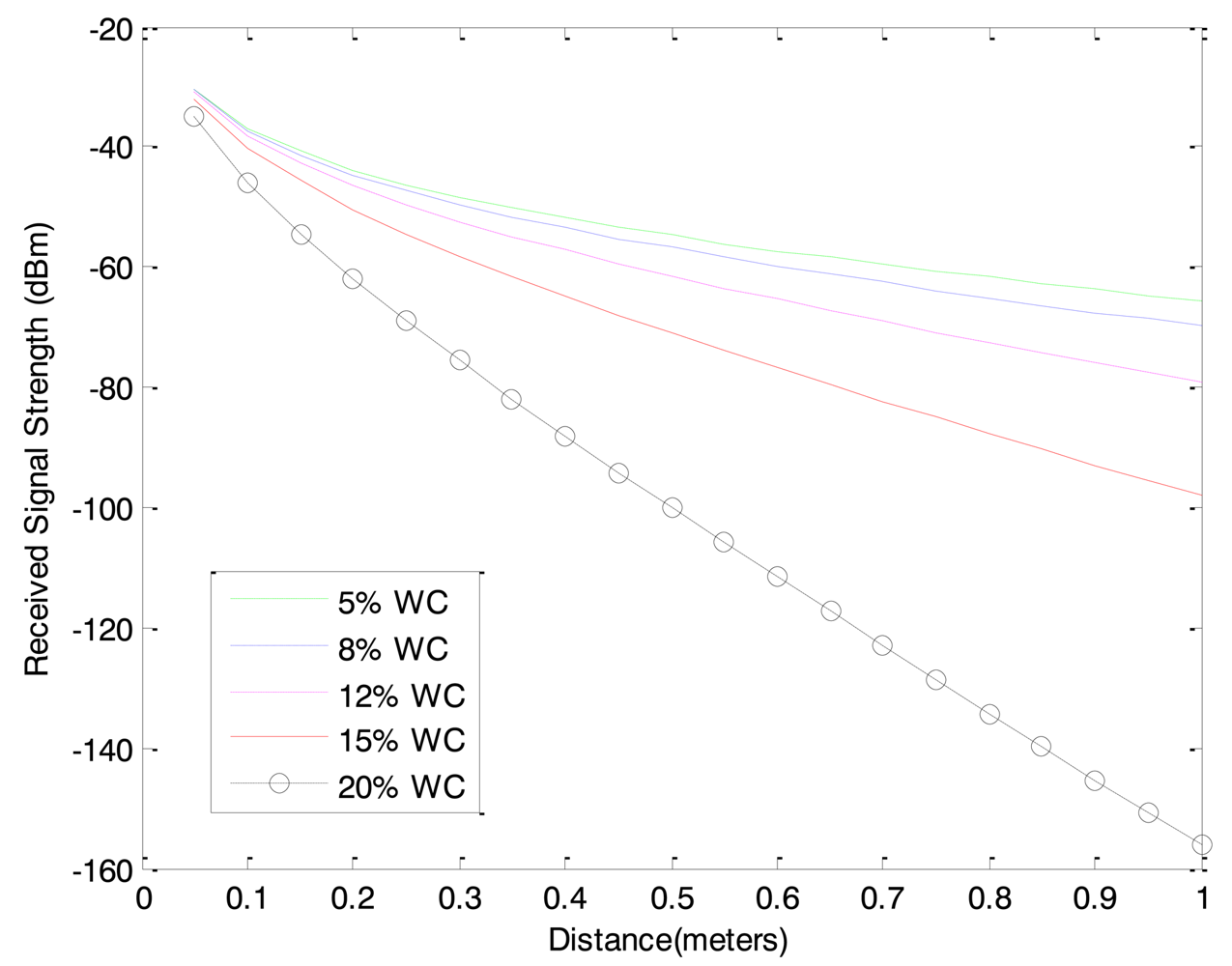 Sensors 12 14862f17 1024