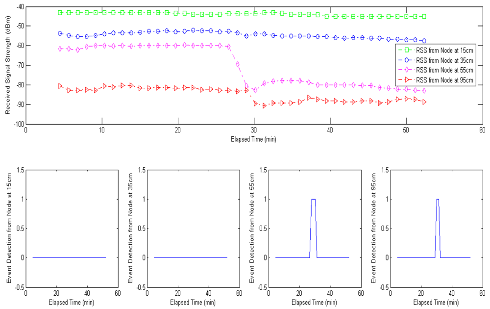 Sensors 12 14862f18 1024