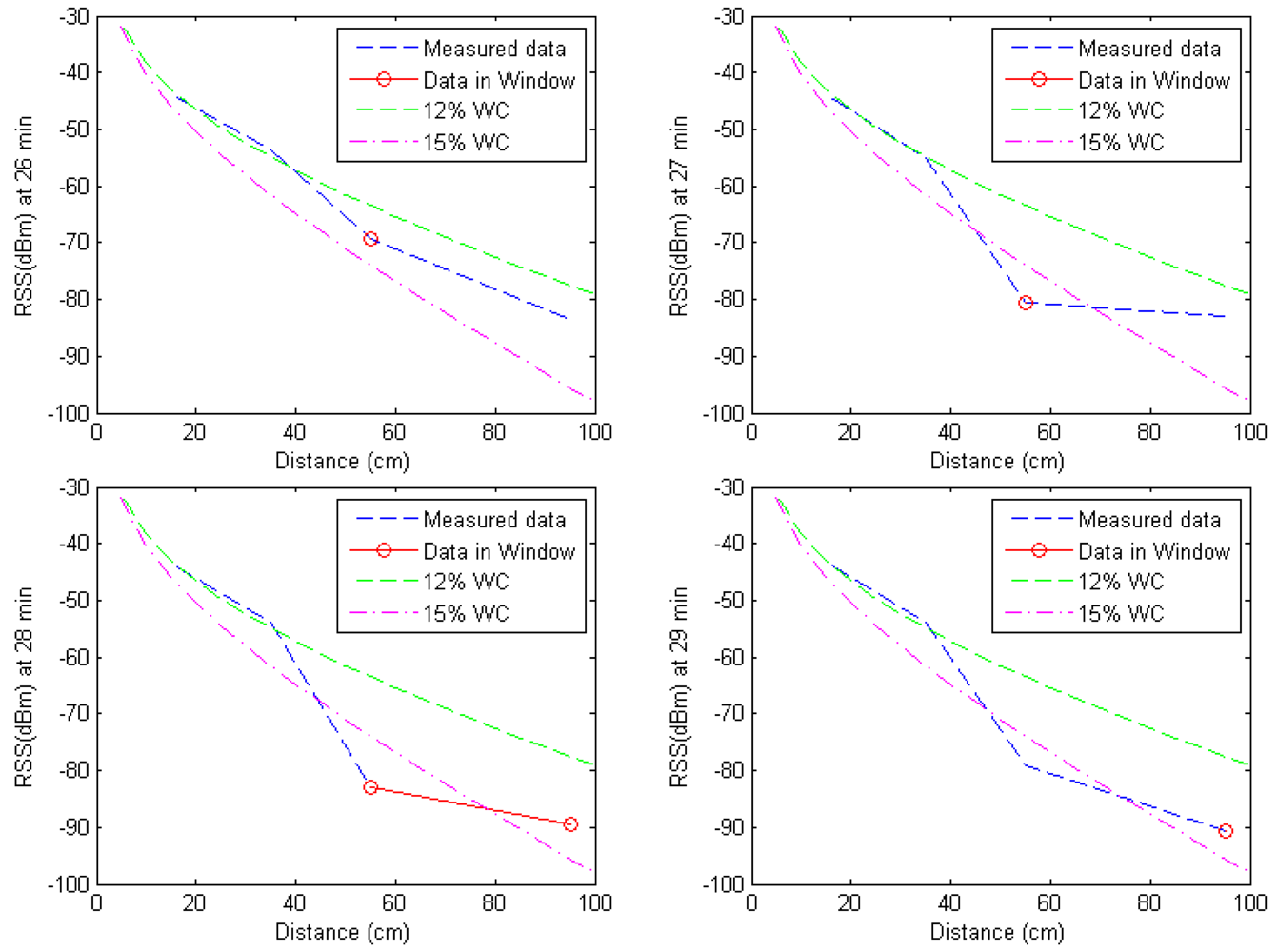 Sensors 12 14862f19 1024