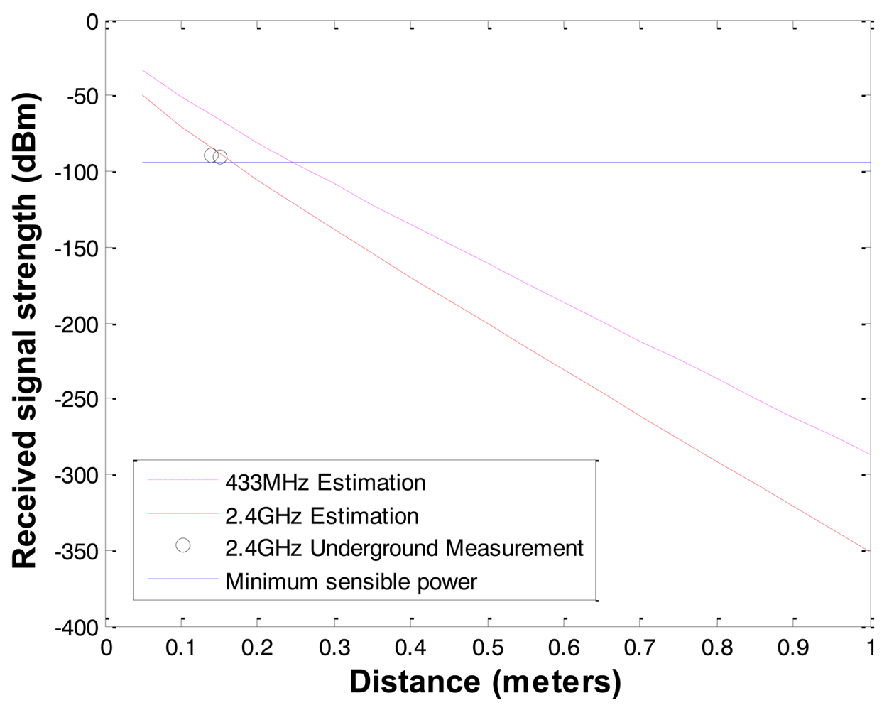 Sensors 12 14862f2 1024