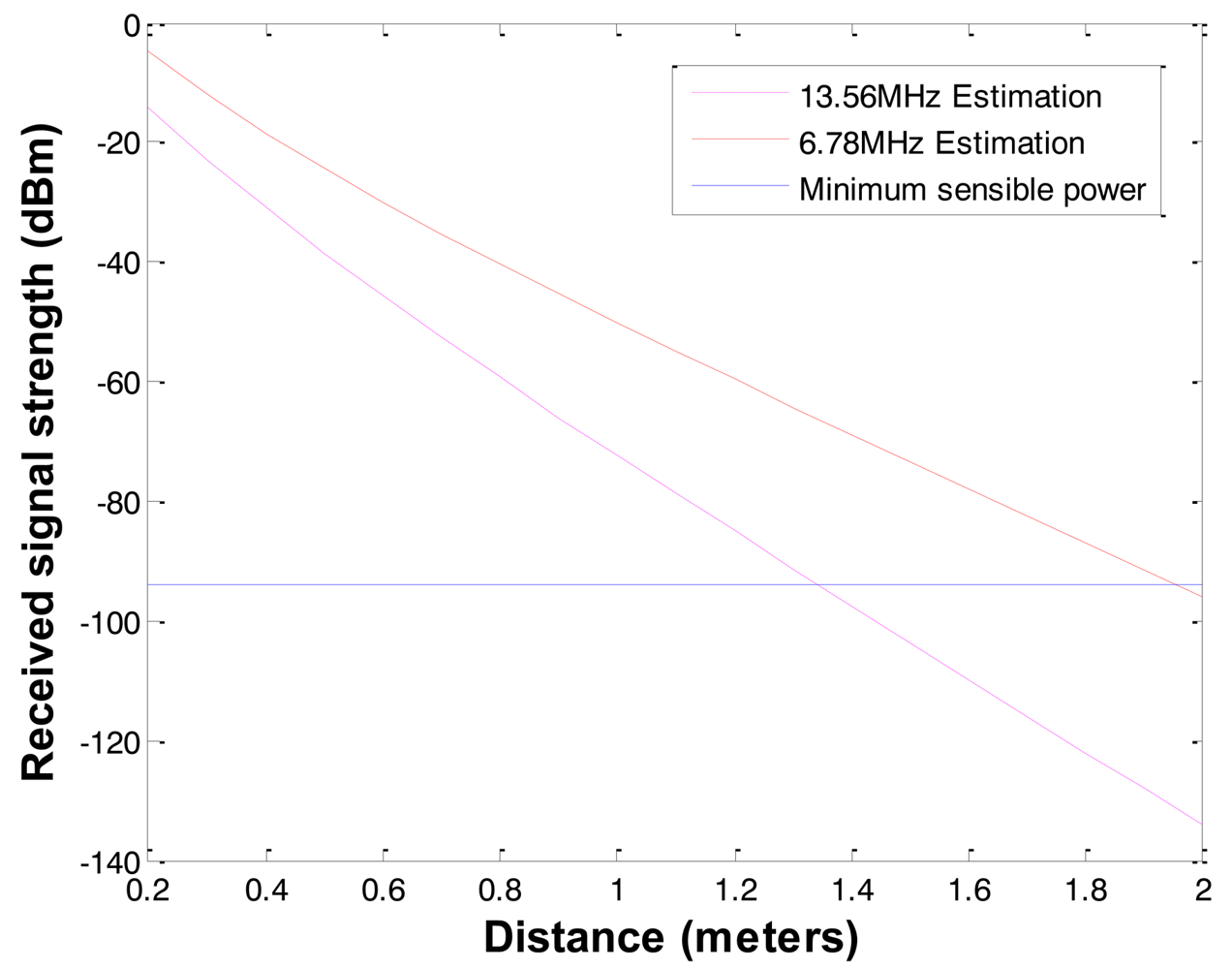 Sensors 12 14862f3 1024
