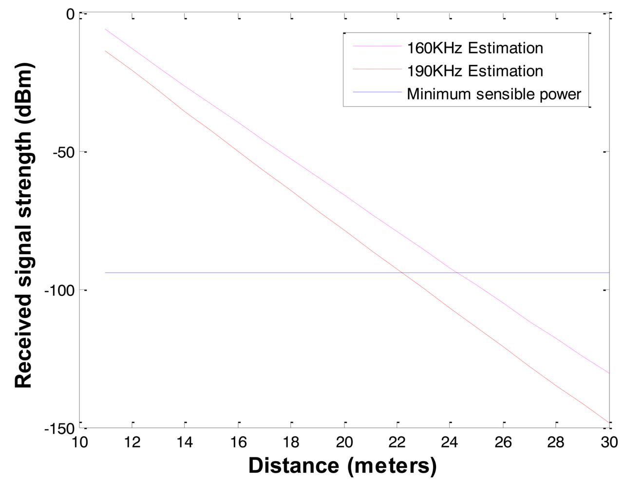 Sensors 12 14862f4 1024