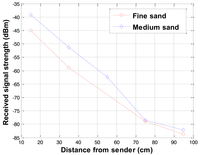 Sensors 12 14862f5 200