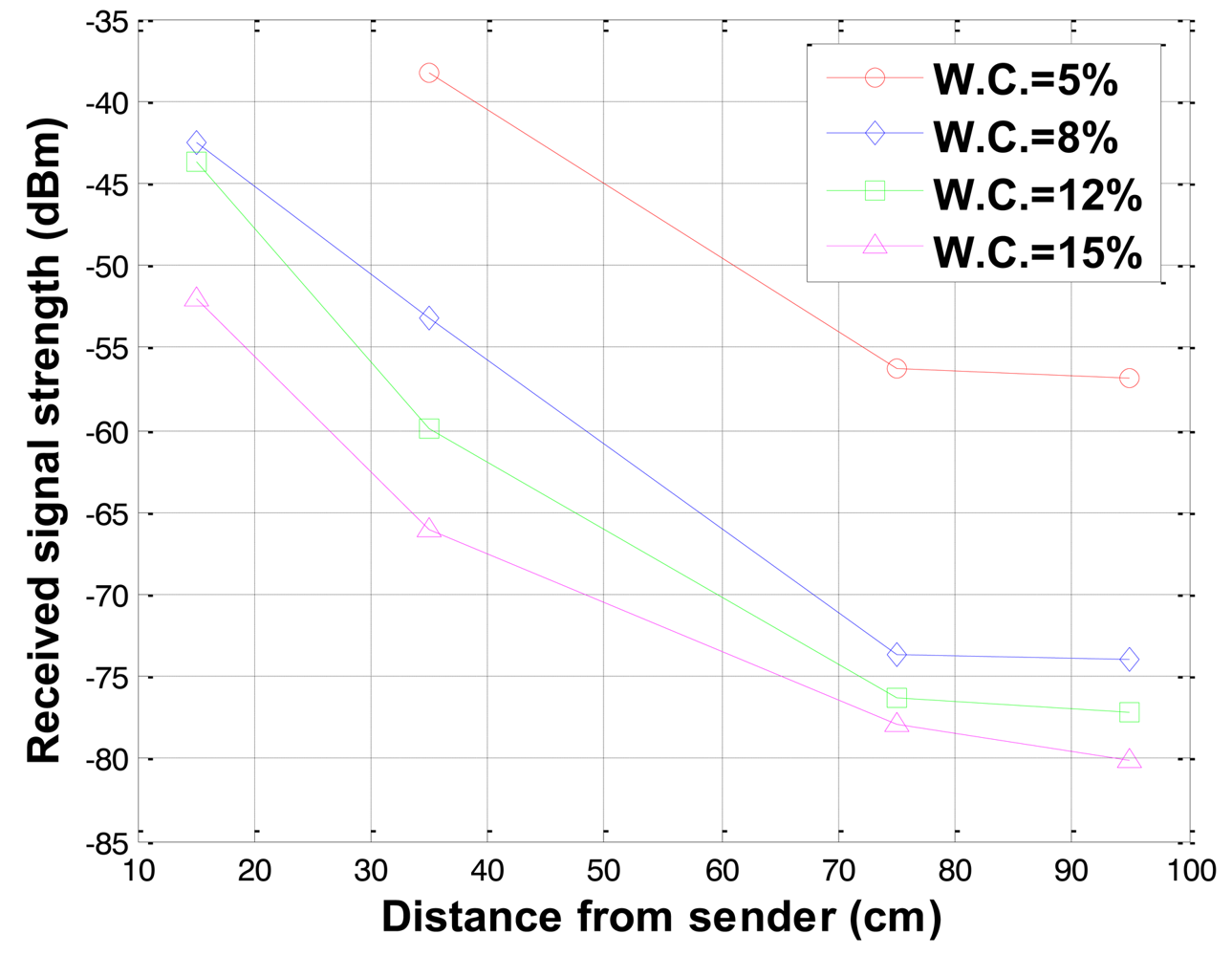 Sensors 12 14862f6 1024