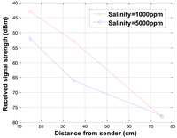 Sensors 12 14862f7 200