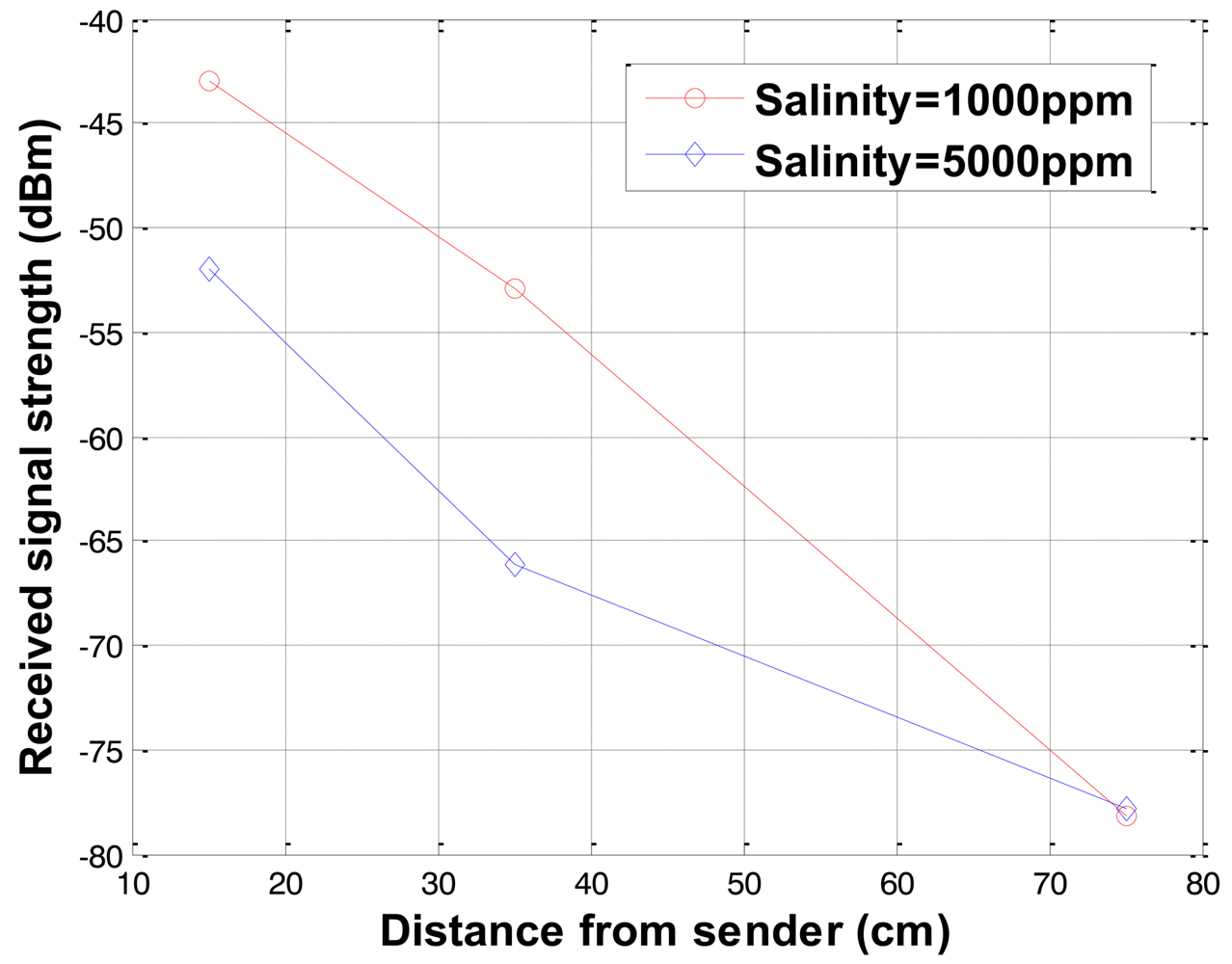 Sensors 12 14862f7 1024