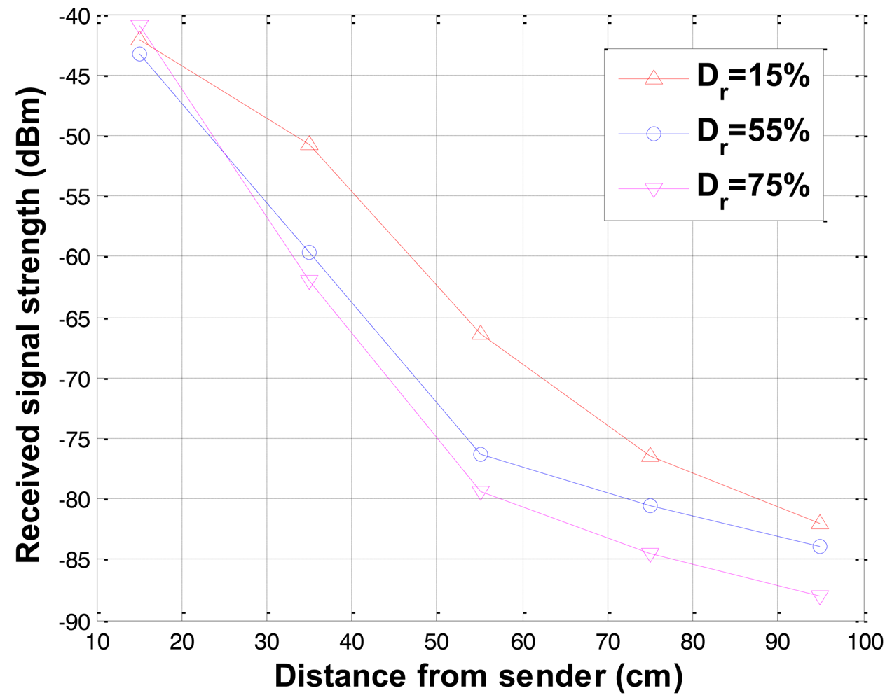 Sensors 12 14862f8 1024
