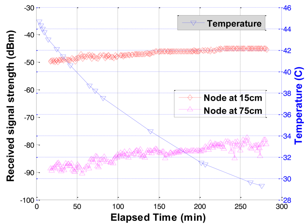 Sensors 12 14862f9 1024