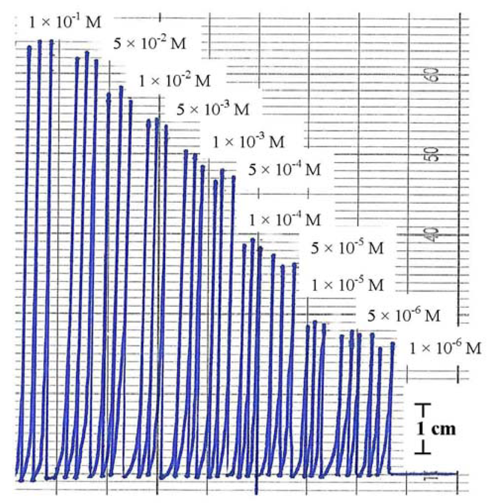 Sensors 12 14968f6 1024