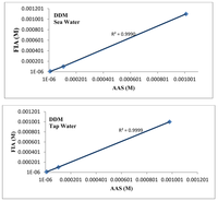 Sensors 12 14968f7 200