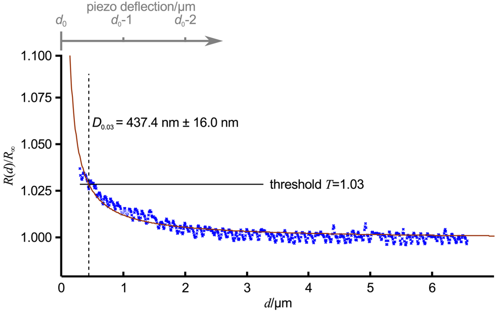 Sensors 12 14983f3 1024