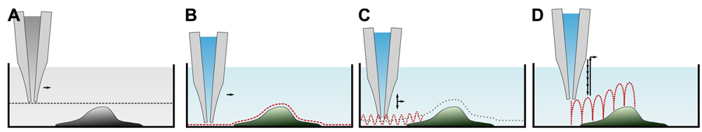 Sensors 12 14983f4 1024