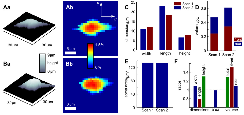 Sensors 12 14983f9 1024