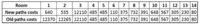 Sensors 12 15009f12 200