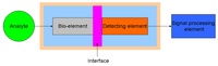 Sensors 12 15036f1 200