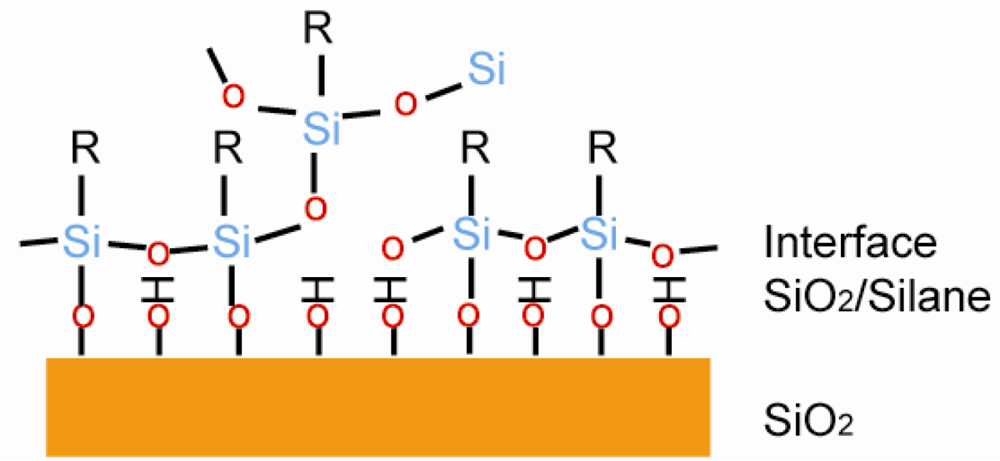 Mercaptopropyltrimethoxysilane Glass Mercaptopropyltrimethoxysilane Glass