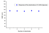 Sensors 12 15063f9 200